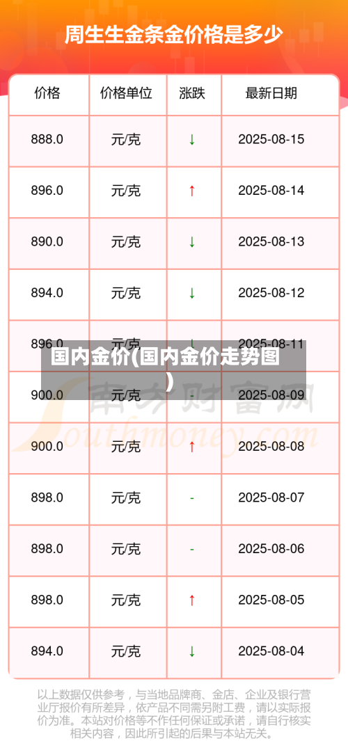 国内金价(国内金价走势图)-第2张图片