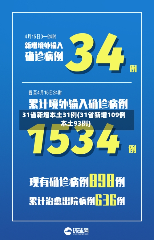 31省新增本土31例(31省新增109例本土93例)