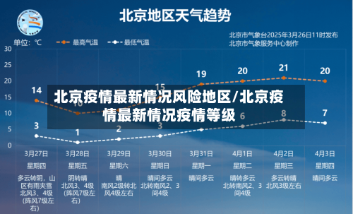 北京疫情最新情况风险地区/北京疫情最新情况疫情等级