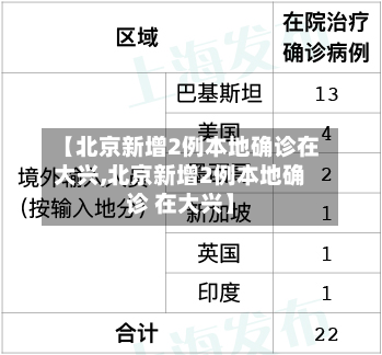【北京新增2例本地确诊在大兴,北京新增2例本地确诊 在大兴】