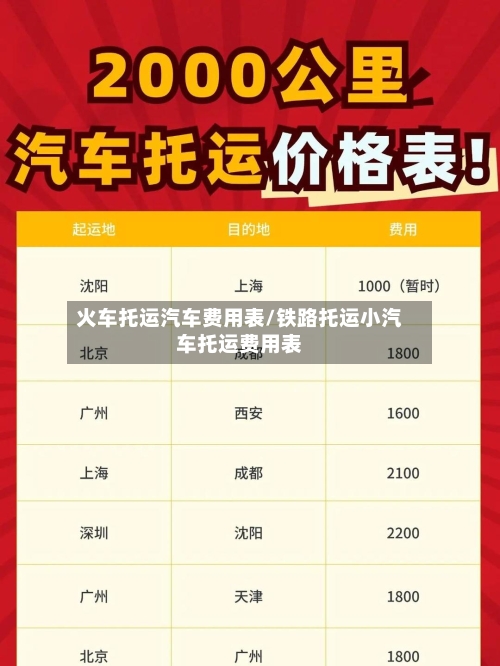 火车托运汽车费用表/铁路托运小汽车托运费用表-第3张图片
