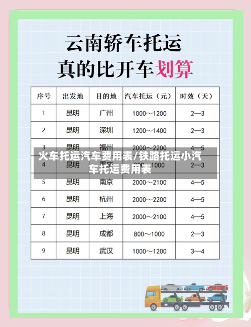 火车托运汽车费用表/铁路托运小汽车托运费用表