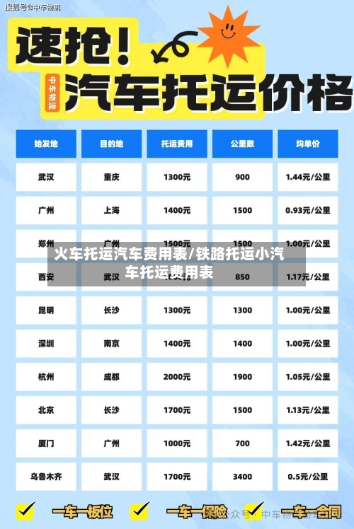 火车托运汽车费用表/铁路托运小汽车托运费用表-第2张图片