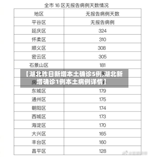 【湖北昨日新增本土确诊5例,湖北新增确诊1例本土病例详情】