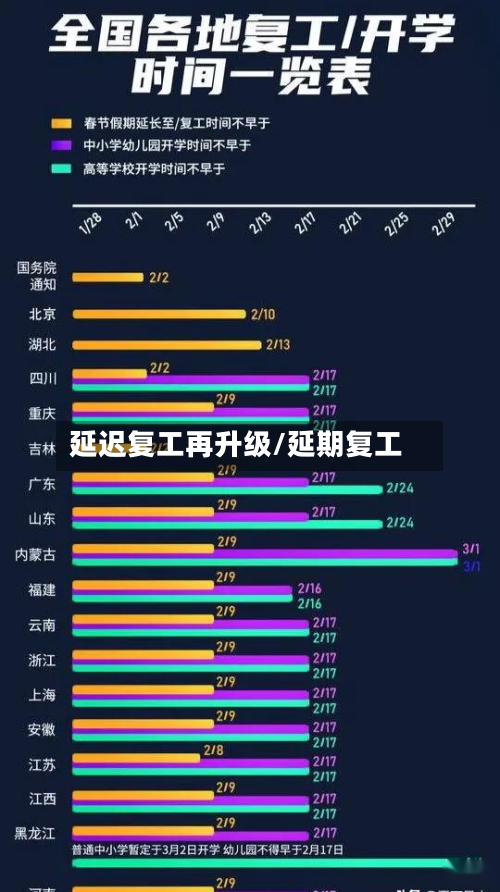 延迟复工再升级/延期复工