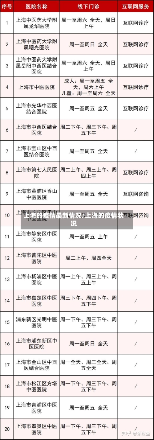 上海的疫情最新情况/上海的疫情状况